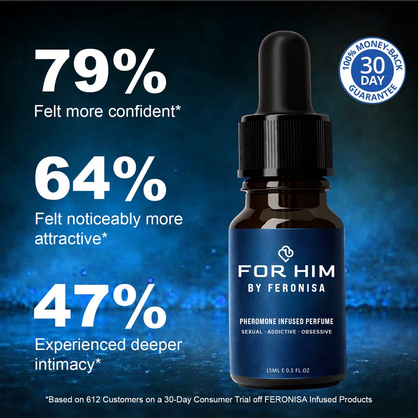 FERONISA Pheromone Perfume For Him