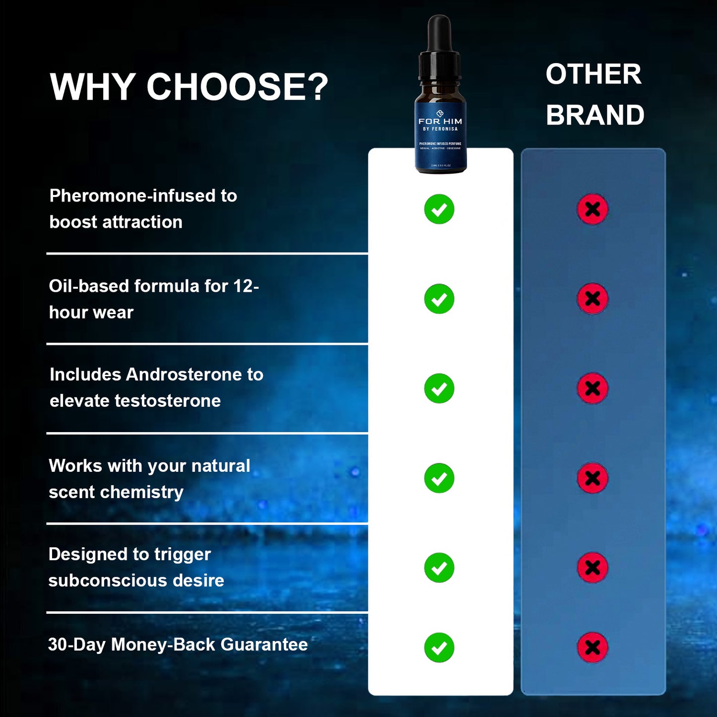 FERONISA Pheromone Perfume For Him